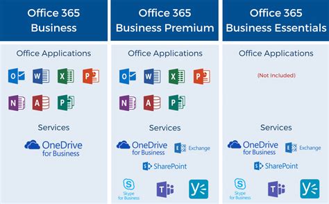 office 365 kiosk plan|office 365 license comparison.